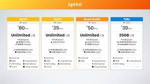 It's not the price alone that may. Best Unlimited Data Plans 2020 Ultimate Guide Bestphoneplans