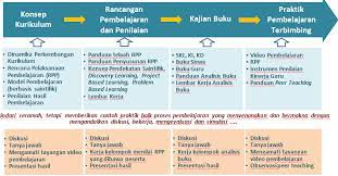 We did not find results for: Skema Kegiatan Pelatihan Guru Pada Kurikulum Nasional Samiyanto