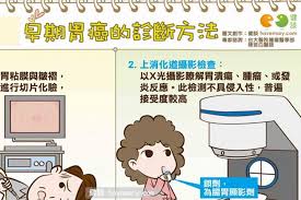 胃癌（stomach cancer、gastric cancer）是發生在胃部黏膜的癌症。 早期的症狀包括胃灼熱，上腹疼痛，惡心及食慾不振。 症狀與消化性潰瘍類似，是導致延誤就醫與高死亡率的原因，但其痛感與潰瘍還是有些許差異，胃潰瘍. æ—©æœŸèƒƒç™Œçš„è¨ºæ–·æ–¹æ³• èªè­˜ç™Œç—‡èƒƒç™Œç¯‡