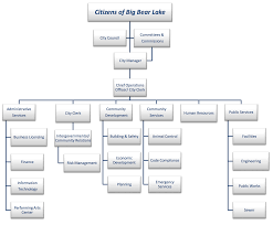 Organziational Chart Margarethaydon Com