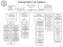 File Doe Organization Chart October 2014 1 Pdf Wikimedia