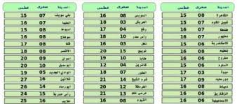 سلام عليكم انا دكتوره نصحتني اعمل بجهاز ديكا سيناشور ولما روحت العياده ماانتبهت الصراحه ع اسمه ولا حتي كام درجه الحراره بس كان بالتبريد ومكنتش حاسه بحاجه بس كان. Ø¯Ø±Ø¬Ø© Ø§Ù„Ø­Ø±Ø§Ø±Ø© ØªØµÙ„ Ù„Ù€ 3 ØªØ¹Ø±Ù Ø¹Ù„Ù‰ Ø£Ø¨Ø±Ø¯ 5 Ù…Ø¯Ù† ÙÙŠ Ù…ØµØ± Ø§Ù„ÙŠÙˆÙ… Ø£ÙŠ Ø®Ø¯Ù…Ø© Ø§Ù„ÙˆØ·Ù†
