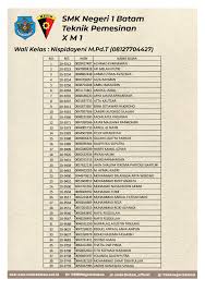 Smk negeri 5 batam berdiri pada tanggal 12 juni 2009 sesuai dengan keputusan kepala dinas pendidikan kota batam no. Smk Negeri 1 Batam Pembagian Rombel Kelas X Tp 2020 2021