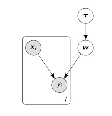 Https Rpubs Com Cakapourani Variational Bayes Lr