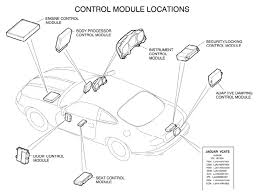 16 mpg city / 23 mpg hwy. Terrys Jaguar Parts Control Module Locations