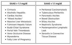Peritoneal Fluid Analysis Litfl Ccc Investigations