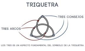 Significado Tatuaje Triquetra Historia Y Mas De 30 Ideas Para Inspirarte Exclusive ouroboros takeshi kovacs tattoo altered carbon fan art mash up designs on a range of apparel and accessories. significado tatuaje triquetra