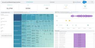 Tableau S Licensing Creator Explorer And Viewer Explained Tableau server and tableau online are great options for publishing and sharing tableau content.
