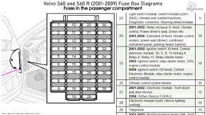 First generation fuse box diagram year of production. Volvo Fuse Diagram Diagram Design Sources Wires Keman Wires Keman Paoloemartina It