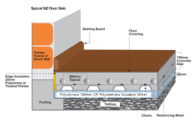 Central Heating Product Overview Underfloor Heating Heated Concrete Floor Radiant Floor Heating Hydronic Heating Systems