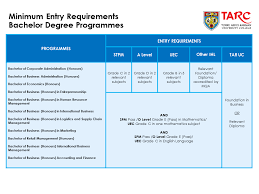 Trs college undergraduate course list with seat intake and eligibility of each course. Tunku Abdul Rahman University College Faculty Of Accountancy Finance Business