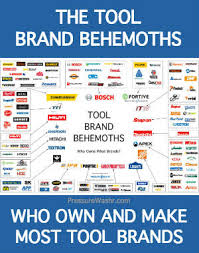 Tool Industry Behemoths Who Makes Who Owns Most Tool Brands