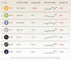 Coinsquare is canada's largest crypto and bitcoin exchange. The Best Cryptocurrency Exchanges In Canada 2021 Comparison