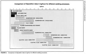 Calculating Welding Costs And Times Explained