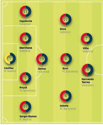 Spaniens trupp till fotbolls em 2021. Mein Tipp Spanien Wird Die Em 2008 Gewinnen Text Blog