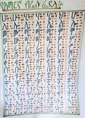 File Amharic Braille Chart Jpg Wikipedia