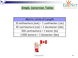 Length Customary And Metric Lessons Tes Teach