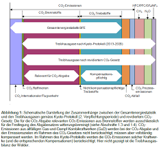 Anders als bei der luftverschmutzung spielt. Https Www Econcept Ch Media Projects Downloads 2018 01 1699 Be Massnahmenkatalogklimapolitik2030 Final Pdf