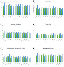 As a specialty, the field tends for pediatric oncologists in australia, one to three years of experience results in au$299,049. Vvlmzb Ll3hxcm