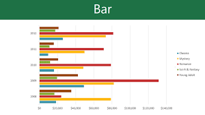 Excel 2013 Charts