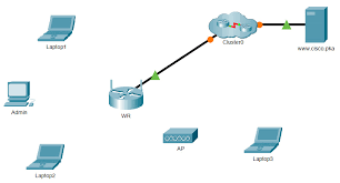 How can i get another activation email to register my cisco networking academy account. 13 1 10 Packet Tracer Configure A Wireless Network Instructions Answer