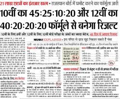 The bseb inter result 2021 for arts, commerce and science streams was announced via a press conference and has also released on the official website of bseb at onlinebseb.in. Ipn8u7xxstwaym