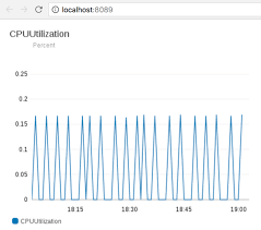 Building An Amazon Cloudwatch Dashboard Outside Of The Aws