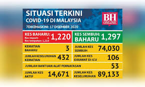 Covid 19 1 220 Kes Baharu