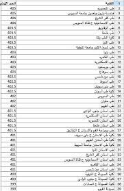 15999 في مصر (سعر المكالمة العادي) Ù†ØªÙŠØ¬Ø© ØªÙ†Ø³ÙŠÙ‚ Ø§Ù„Ù…Ø±Ø­Ù„Ø© Ø§Ù„Ø«Ø§Ù†ÙŠØ© Ù„Ù„Ø¬Ø§Ù…Ø¹Ø§Øª Ù¢Ù Ù¡Ù¨ Ø§Ù„Ø´Ø¹Ø¨Ø© Ø§Ù„Ø¹Ù„Ù…ÙŠØ© Ø¨ÙˆØ§Ø¨Ø© Ø£Ø®Ø¨Ø§Ø± Ø§Ù„ÙŠÙˆÙ… Ø§Ù„Ø¥Ù„ÙƒØªØ±ÙˆÙ†ÙŠØ©