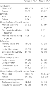 Baseline characteristics of couples ( n 59)