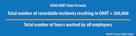 Of man days lost to workplace accidents. Osha Incident Rates And Formulas Creative Safety Supply