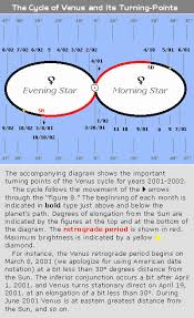 Venus Morning Star Venus Evening Star Astrodienst