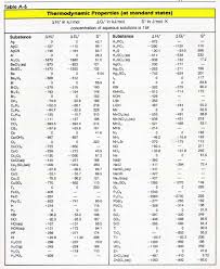 external resources grade12uchemistry