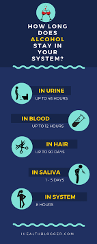 There are two types of hair alcohol tests. How Long Does Alcohol Stay In Your System Effects Drug Tests 2019 Updated