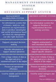Difference Between Management Information System And Decision Support System C Management Information Systems Support System Human Resource Management System