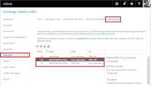 How To Remove A Legacy Hybrid Exchange Server And Migrate To Windows Server Essentials Office 365 Integration Itpromentor