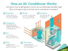 We did not find results for: Five Basic Components Of An Effective Air Conditioning System All Weather Heating Air Conditioning