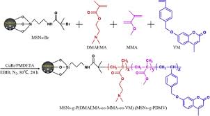 Through following modems, you can connect your devices to internet either at home or office. Reversible Crosslinking Terpolymer Shell Based Mesoporous Silica Nanoparticles As On Off Nanocarriers For Pyrene Releasing Application Sciencedirect