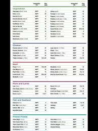Pin By Liz Carter On Air Fryer Air Fryer Recipes Power Air Fryer Recipes Air Fryer