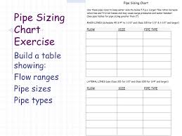 pipe sizing chart exercise based upon the tables in the book