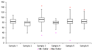 free box plot template create a box and whisker plot in excel