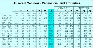 universal beam dimensions chart new images beam