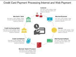 They range from basic readers for swiping to those that accept emv chip cards and nfc contactless payments. Credit Card Payment Processing Internet And Web Payment Ppt Powerpoint Presentation Styles Designs Download Powerpoint Templates