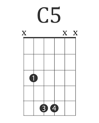Pin On Guitar Power Chords