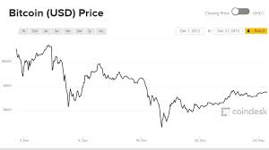 Much to economists' confusion, bitcoins are traded and used as a form of currency. Bitcoin Value Chart Usd Drian