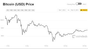 Trade bitcoin and ethereum futures with up to 100x leverage, deep liquidity and tight spread. Bitcoin S Rise 1 000 Invested In 2010 Would Be Worth 35 Million Today Marketwatch