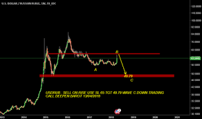 Usd Rub Chart Dollar Ruble Rate Tradingview India