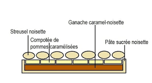 Tarte Pomme Caramel Noisette Cote Desserts Tarte Pomme Caramel Pomme Caramel Noisette