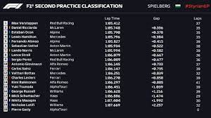 Notícias, análises, vídeos, resultados, calendário, classificação do campeonato, pilotos e equipes e transmissão ao vivo Onde Assistir E Horario Do Treino Classificatorio Da Formula 1 26 06 2021 Dci
