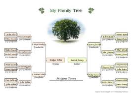 Free Printable Family Tree Chart Four Generations On One A4